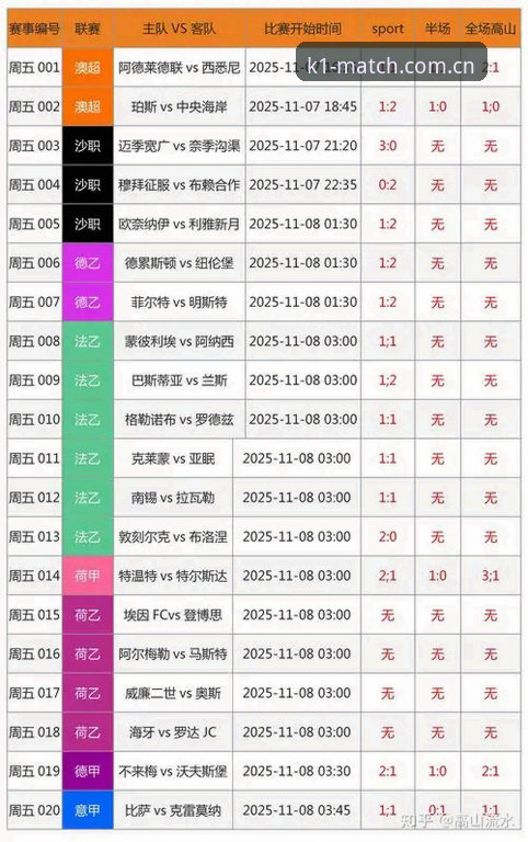 K1体育苹果版最新版 揭秘K1体育苹果版最新版:专业分析师眼中的赛事投注数据真相